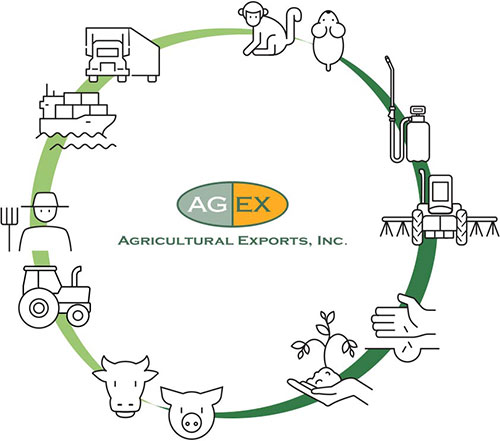 Agricultural Exports, Inc.